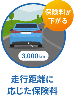 走行距離に応じた保険料