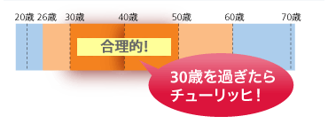 30歳を過ぎたらチューリッヒ！